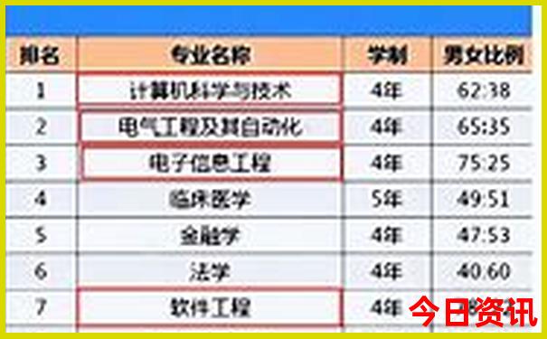 8月带小孩适合去哪旅游